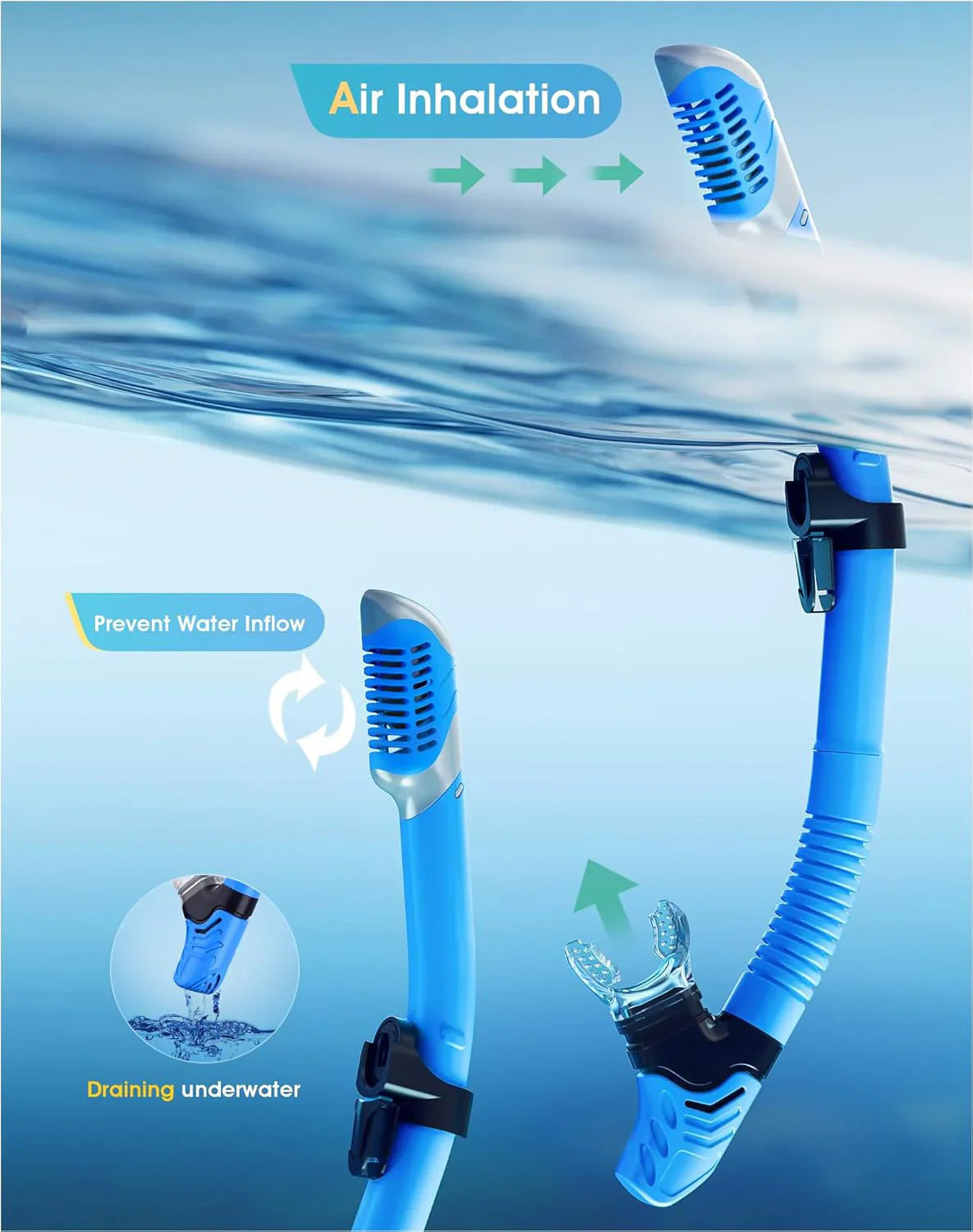 Snorkeling Gear for Adults, Dry-Top Snorkel Set, 180掳Panoramic Wide View Diving Mask Breathing Freely Snorkel Mask for Snorkeling Scuba Diving Swimming Travel