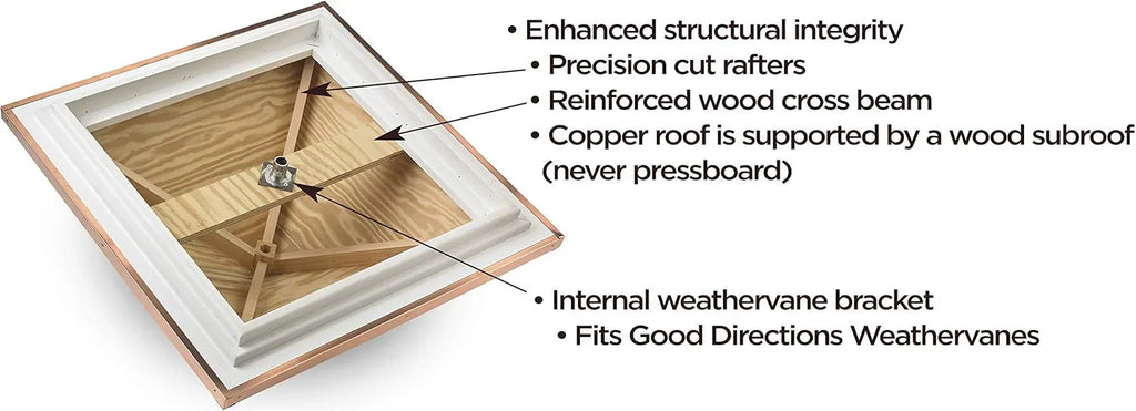 Good Directions 2126CV Coventry Vinyl Cupola, 26" square x 35" high, White