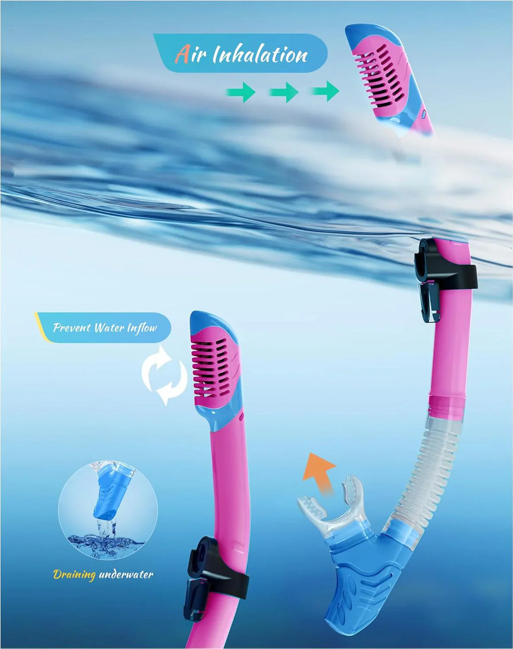Snorkeling Gear for Adults, Dry-Top Snorkel Set, 180掳Panoramic Wide View Diving Mask Breathing Freely Snorkel Mask for Snorkeling Scuba Diving Swimming Travel